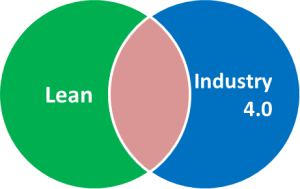 Venn-Lean-Industry-4.0-Overlap