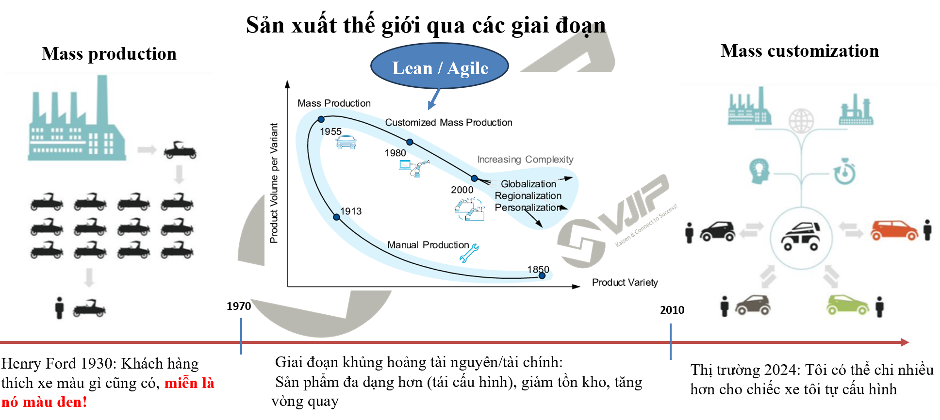 QRM và các thời kỳ