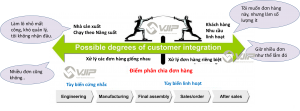Tu van qrm
