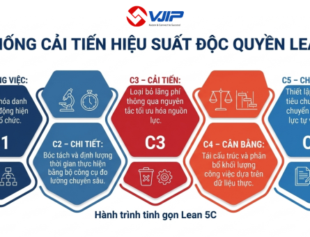 Thiết kế chưa có tên