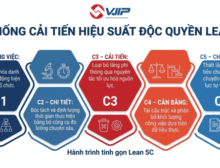 Hệ thống Lean 5C từ VJIP