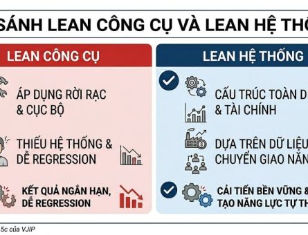 So sánh Lean công cụ và Lean hệ thống