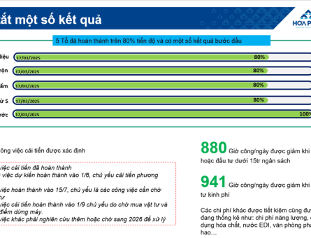 Số liệu cải tiến chi tiết