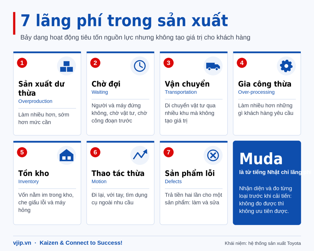 vjip-7-lang-phi-infographic